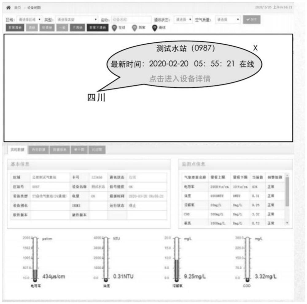 Small watershed water quality monitoring method based on spectral analysis