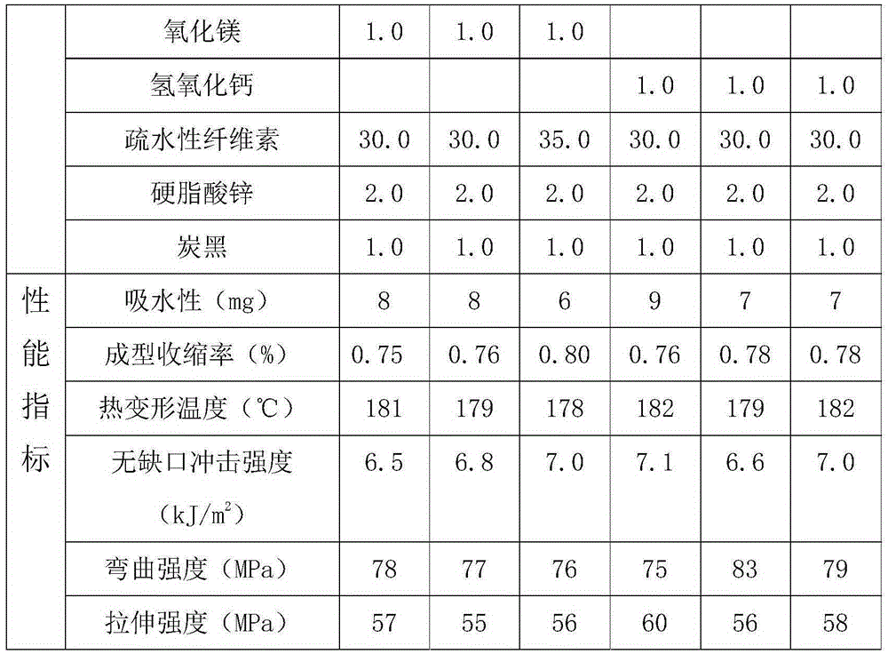 Moisture-proof phenolic molding plastic