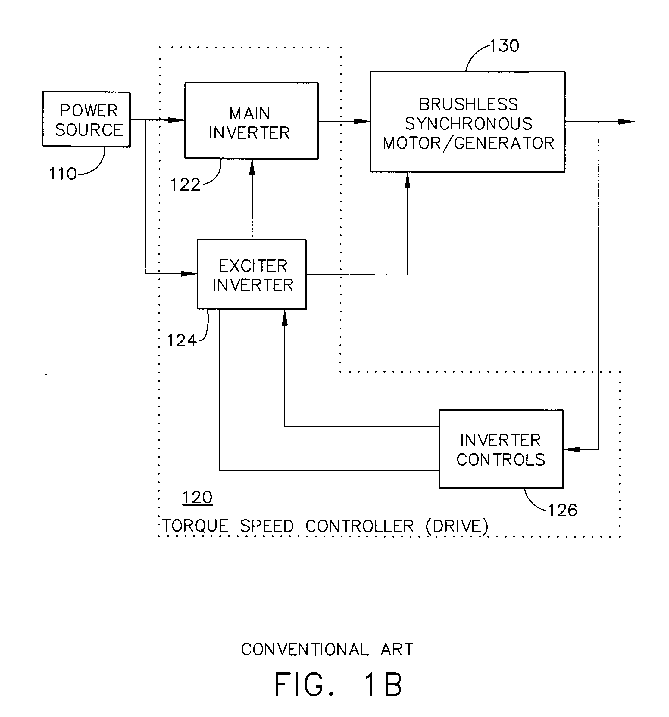 Position sensing method and apparatus for synchronous motor generator system