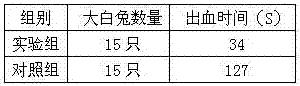 Bandage for diminishing inflammation and stopping bleeding of injury and preparation method thereof