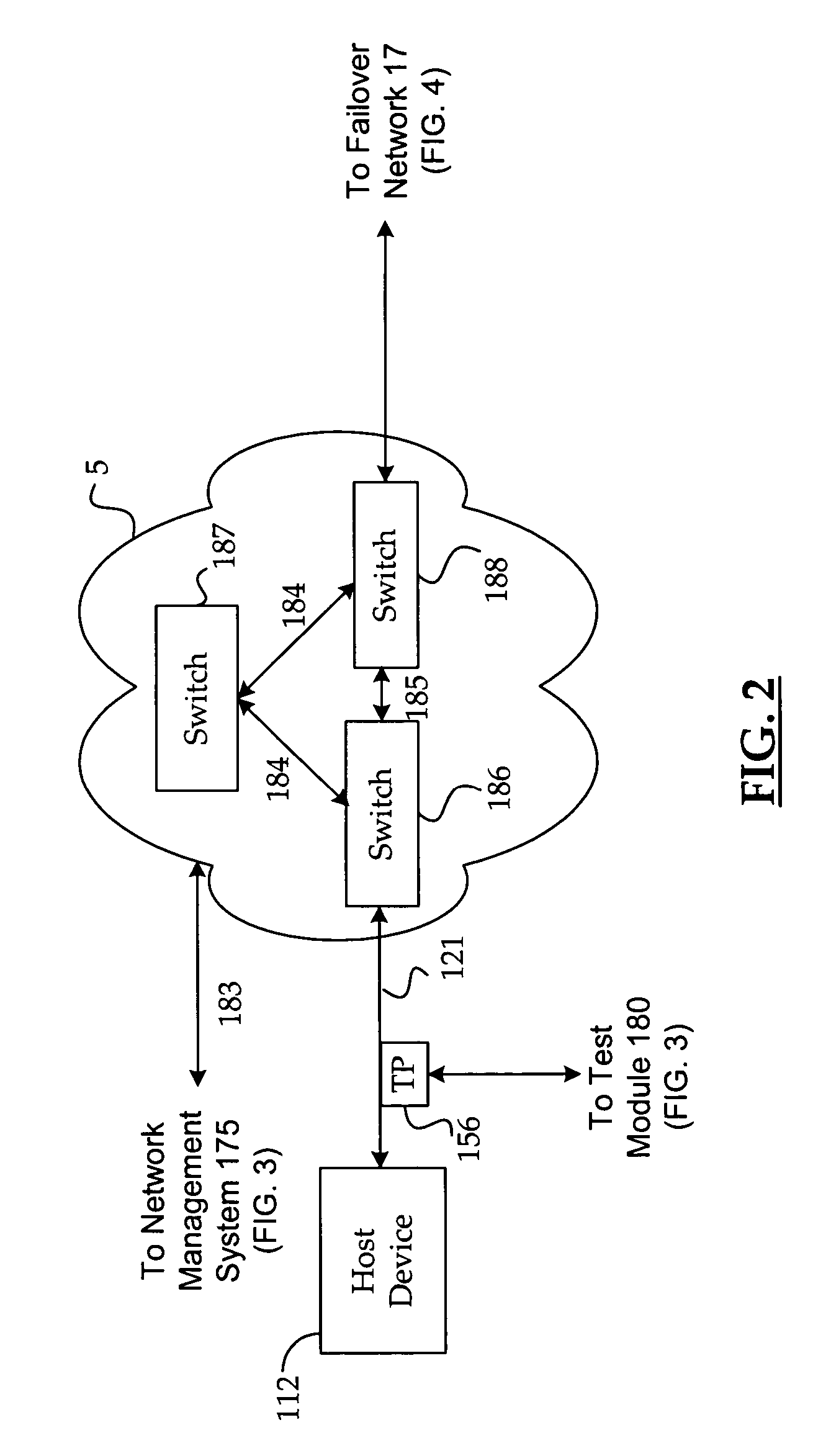 Method and system for automatically rerouting logical circuit data from a logical circuit failure to dedicated backup circuit in a data network