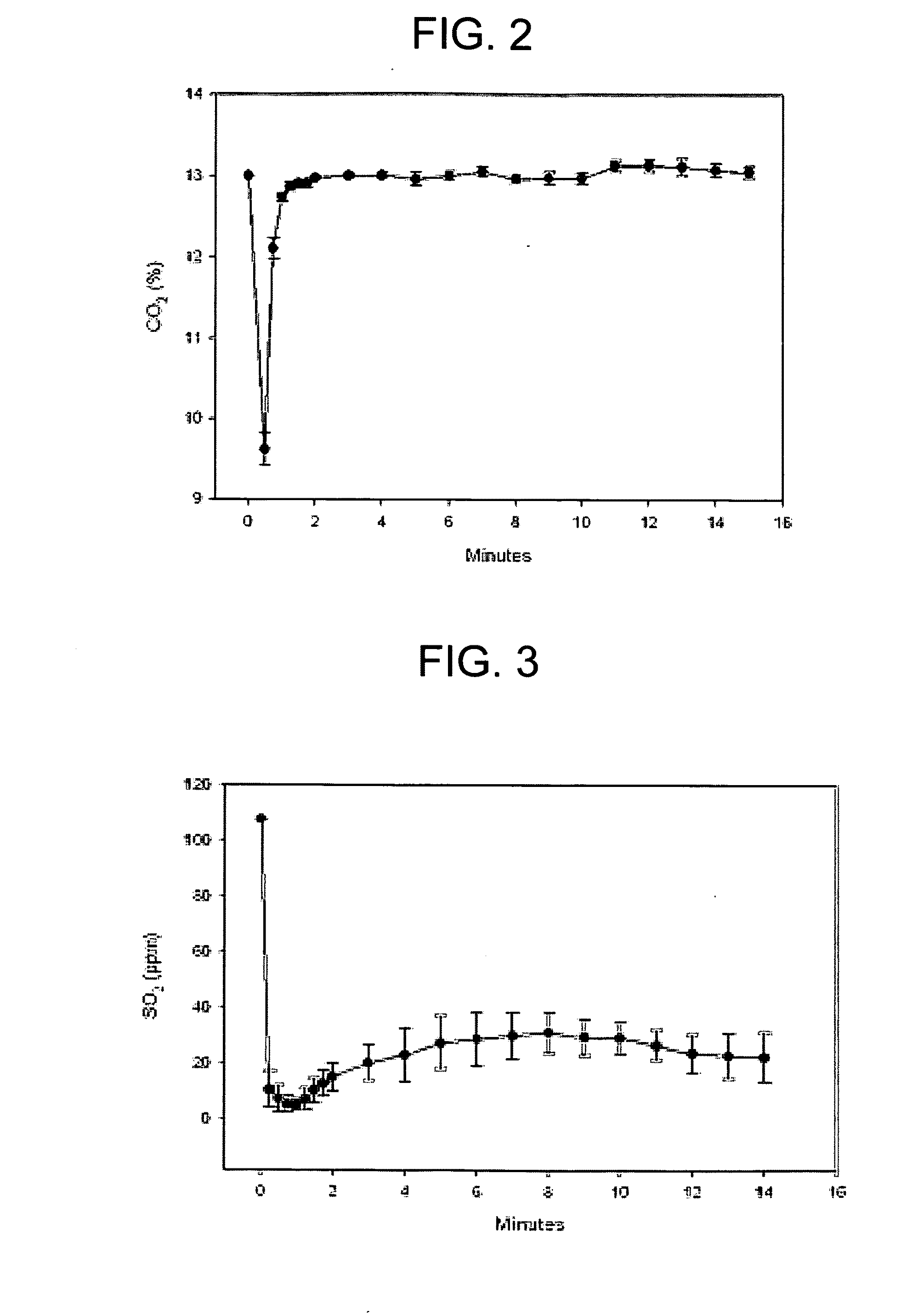 Apparatus and method to sequester contaminants