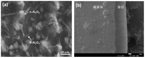 Fe-al/al for fusion reactor tritium breeding cladding  <sub>2</sub> o  <sub>3</sub> Tritium blocking coating and preparation method thereof