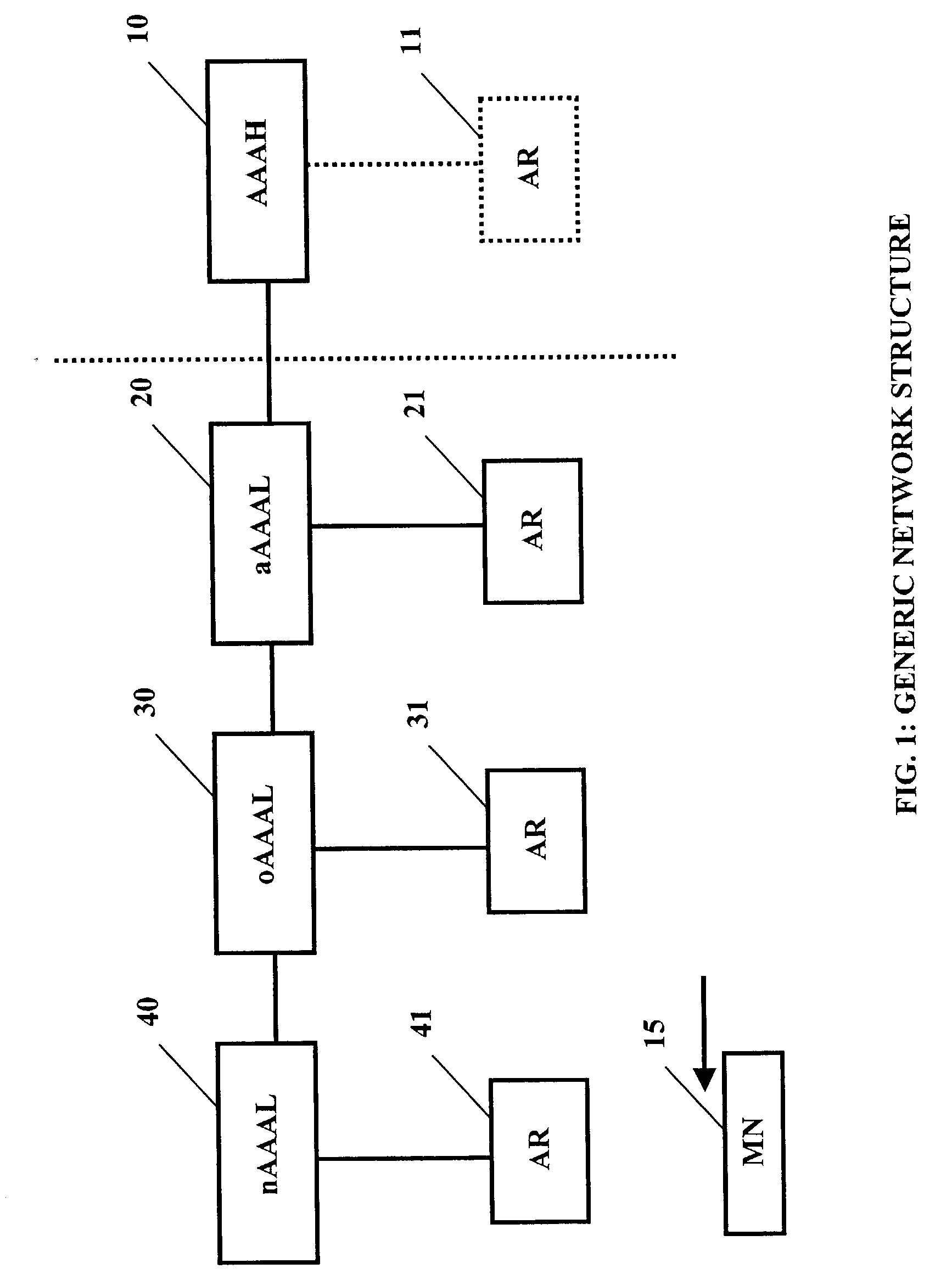 Session updating procedure for authentication, authorization and accounting