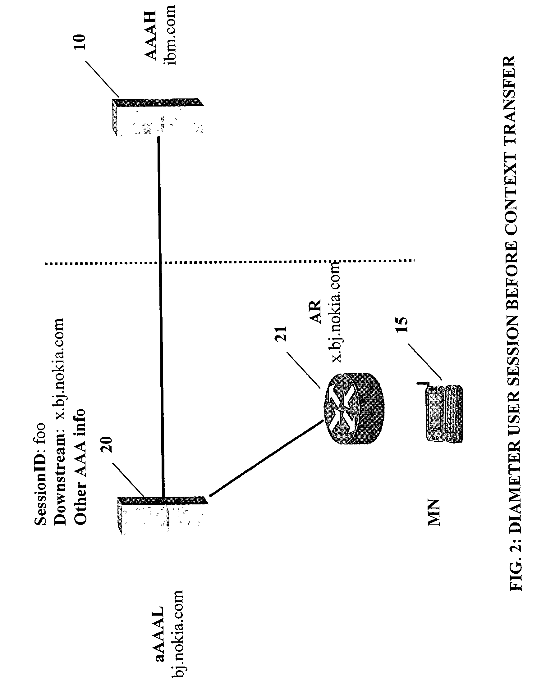 Session updating procedure for authentication, authorization and accounting