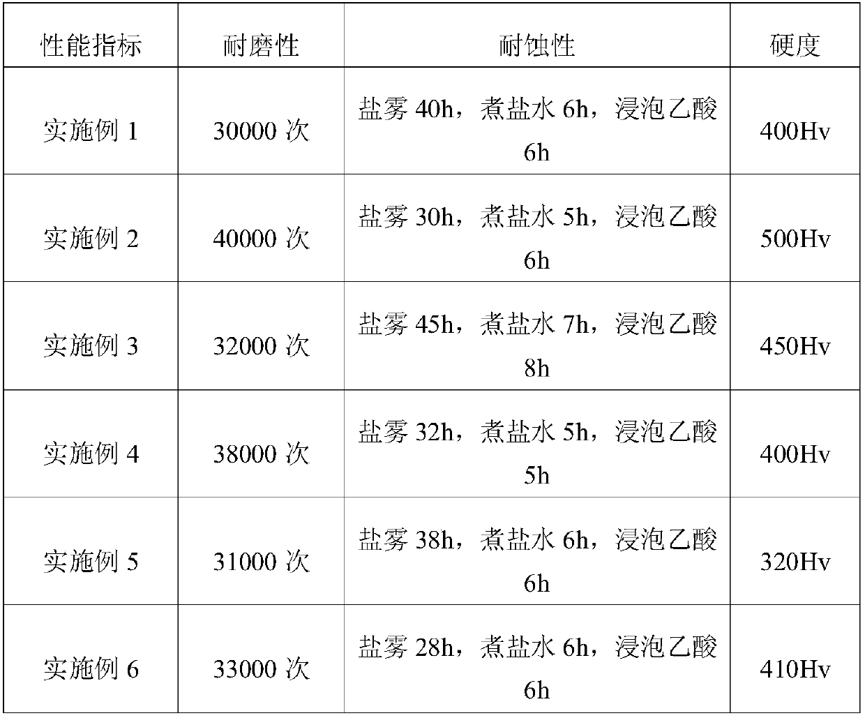 Anti-corrosion pot and preparation method thereof