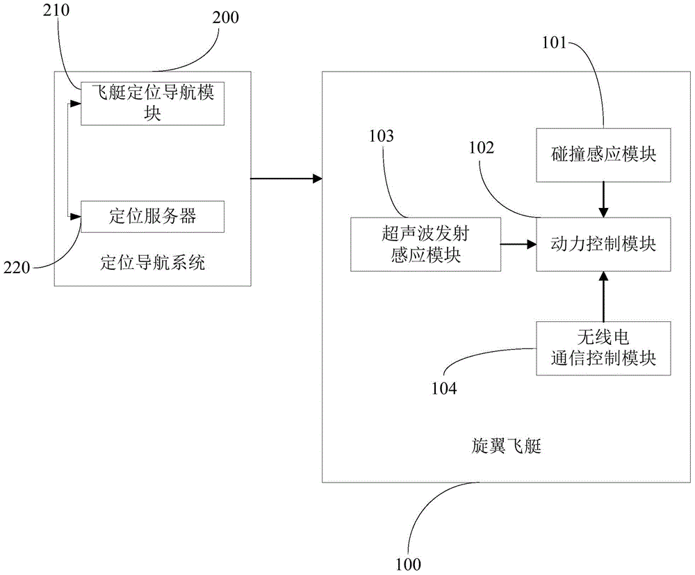 Urban air streetscape processing system and method based on navigation airship