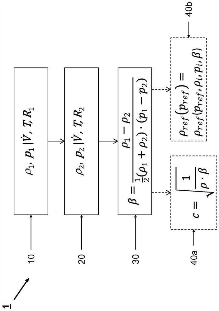 Method and measuring device for determining the compressibility of a flowing fluid