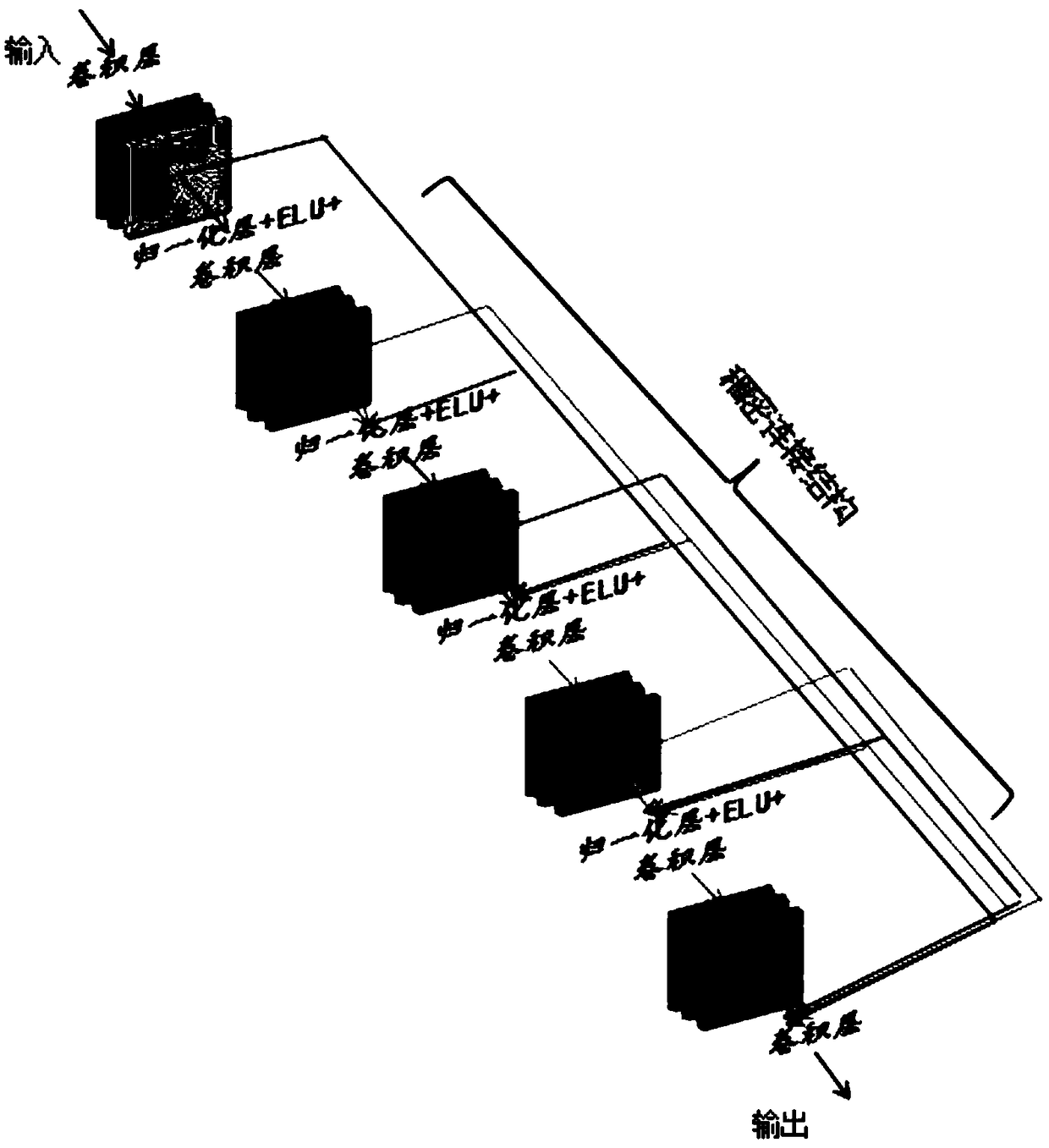 3D medical image super-resolution reconstruction method based based on dense convolution neural network