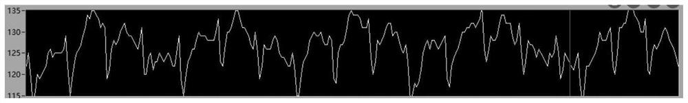 Vital sign extraction algorithm based on piezoelectric film sensor and system thereof