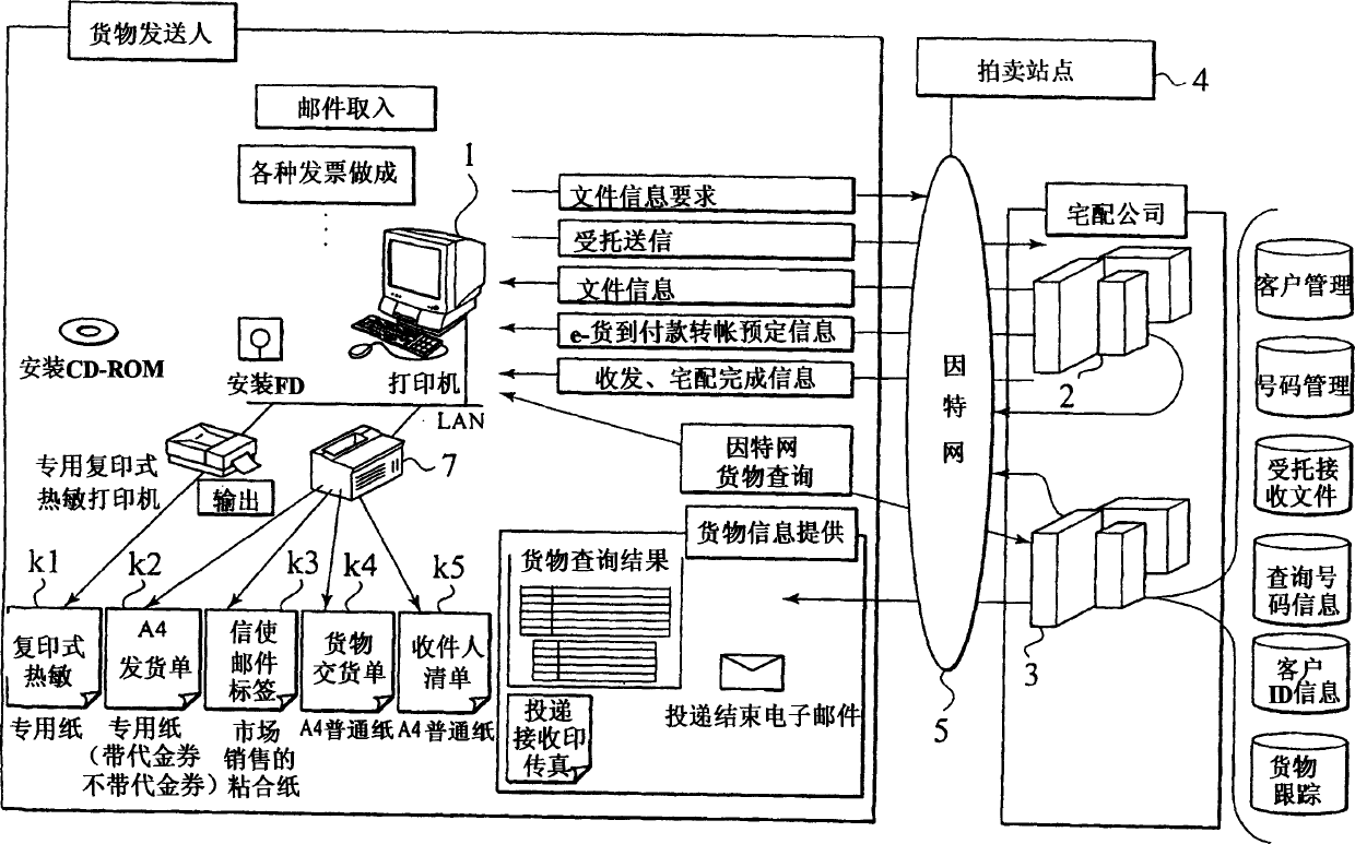 Delivery management server, delivery management method, customer management program