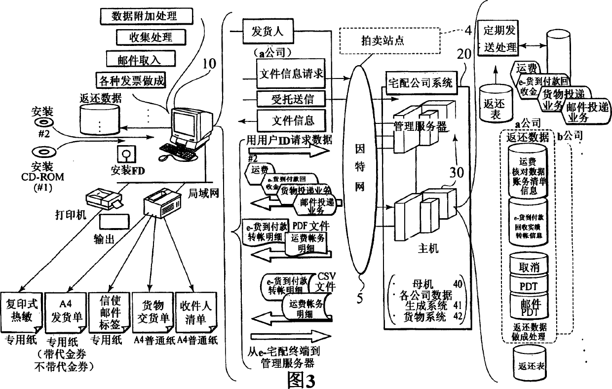 Delivery management server, delivery management method, customer management program