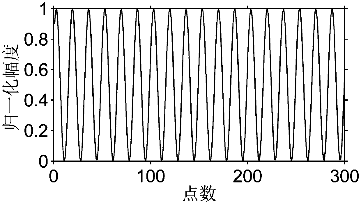 Method for recovering signals and frequencies in phase-sensitive OTDR sensing by random single pulse sampling