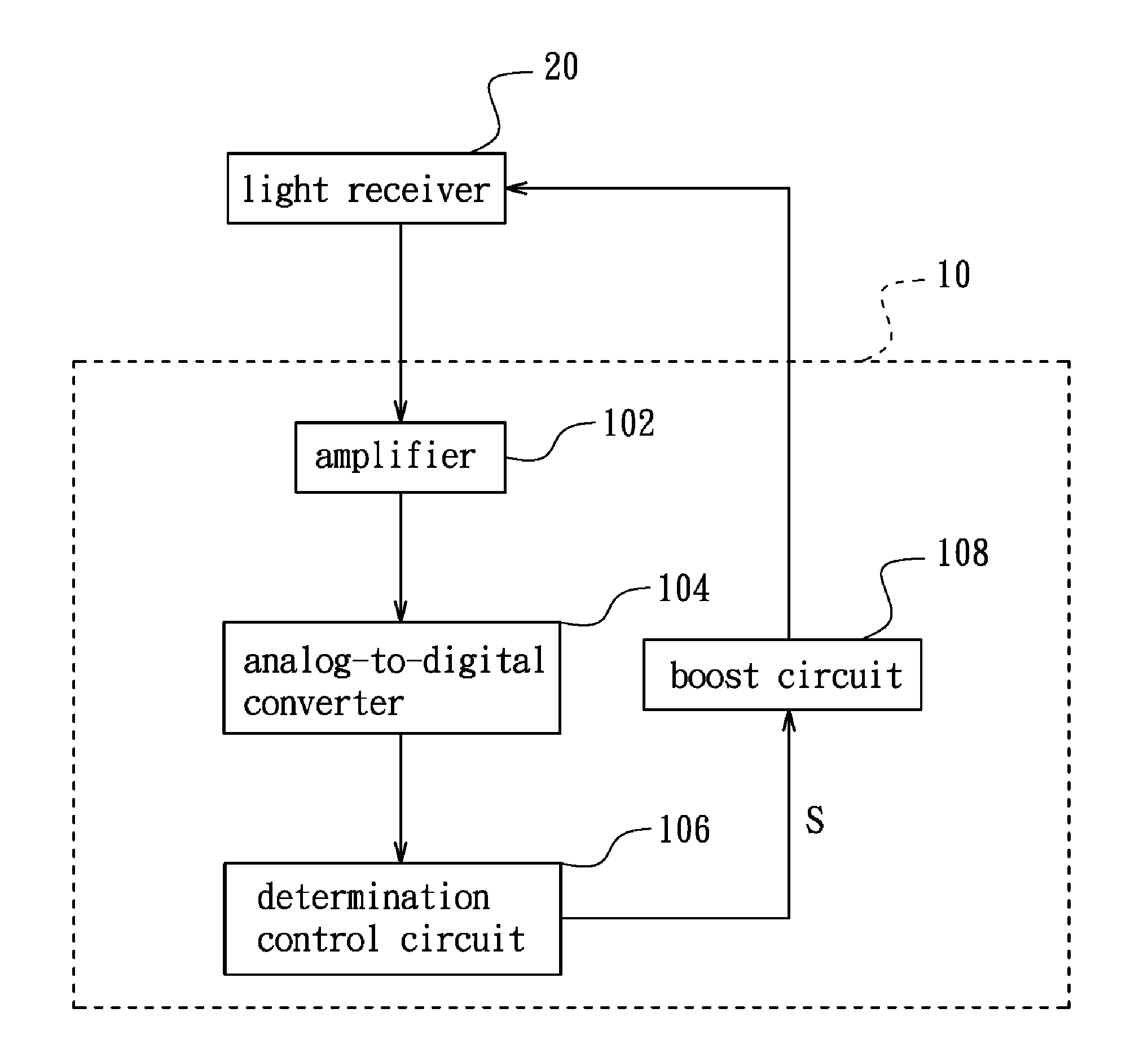 Auto-Adjusting Device and Method for Adjusting Drive Voltage Light Receiver