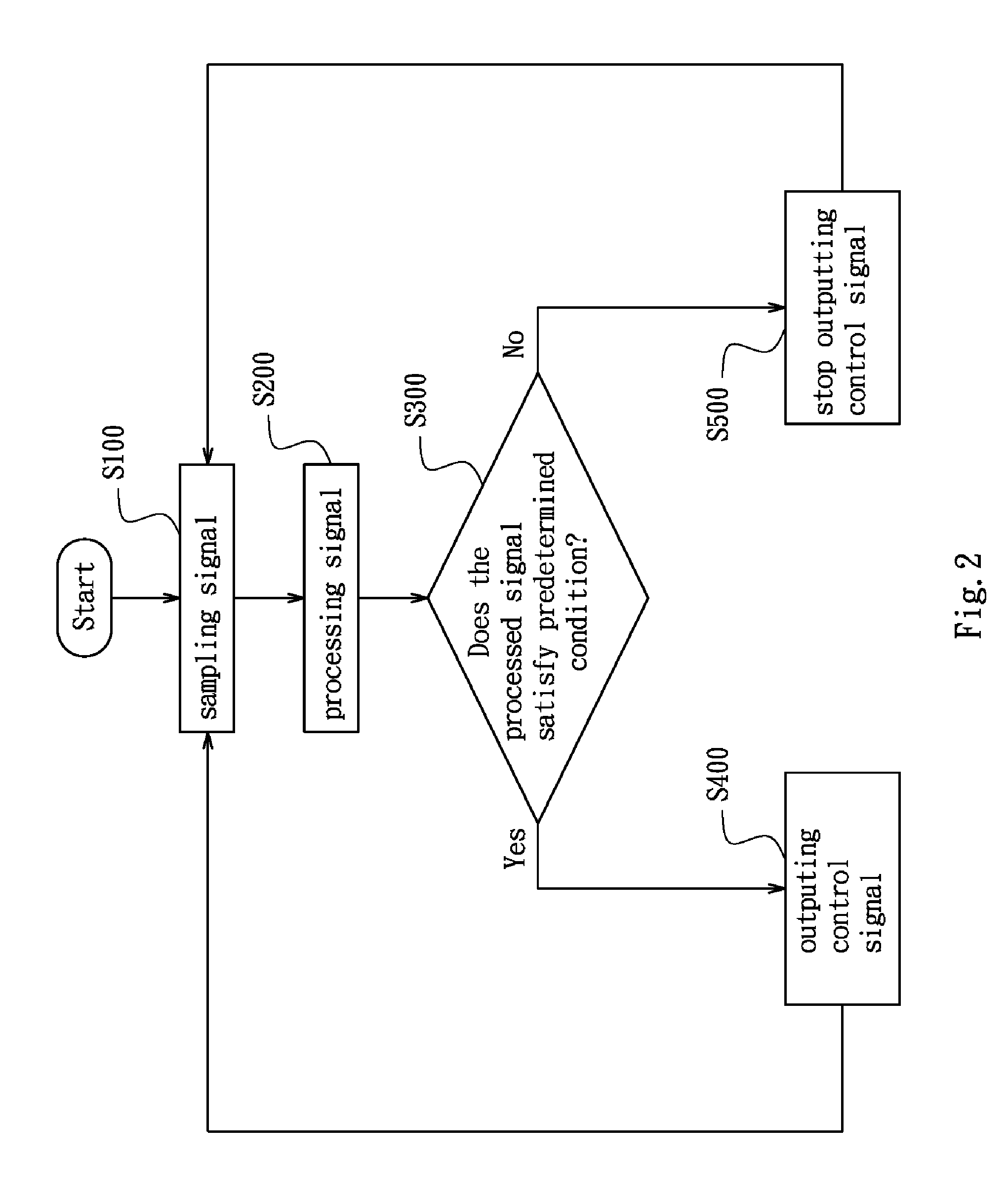 Auto-Adjusting Device and Method for Adjusting Drive Voltage Light Receiver