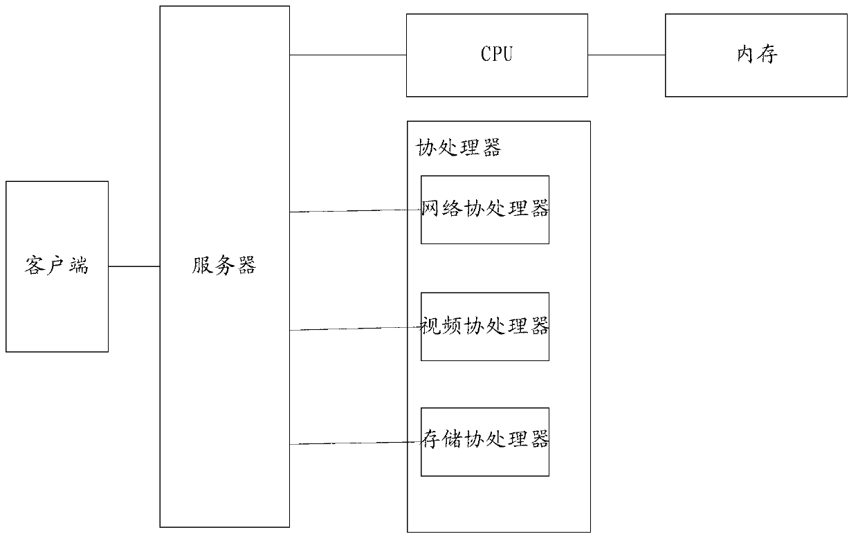 Distributed virtual framework