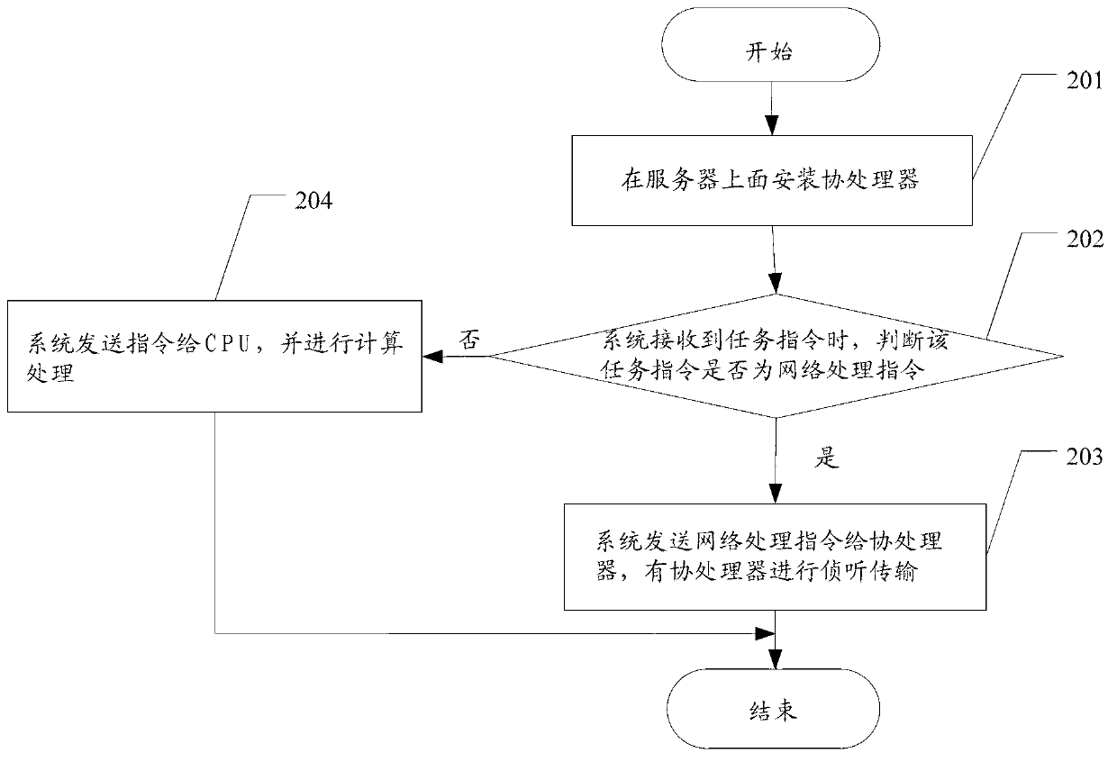 Distributed virtual framework