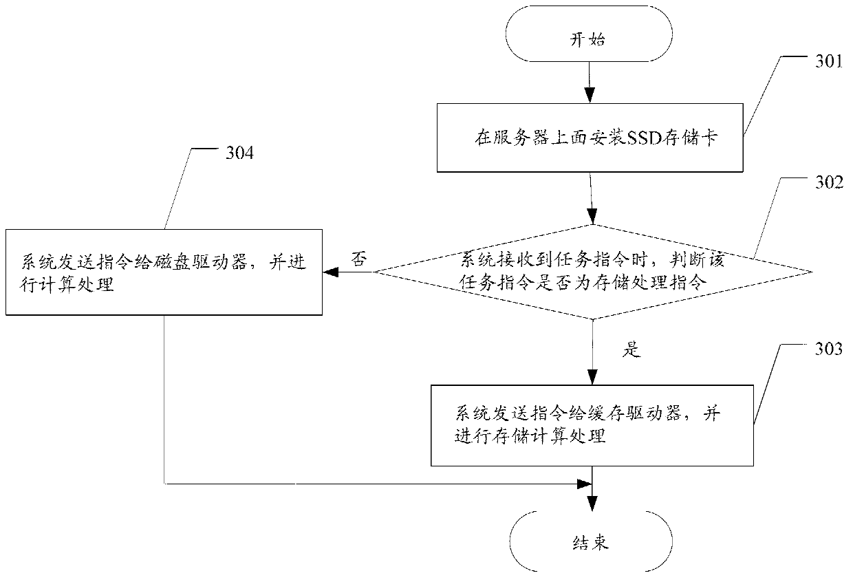 Distributed virtual framework