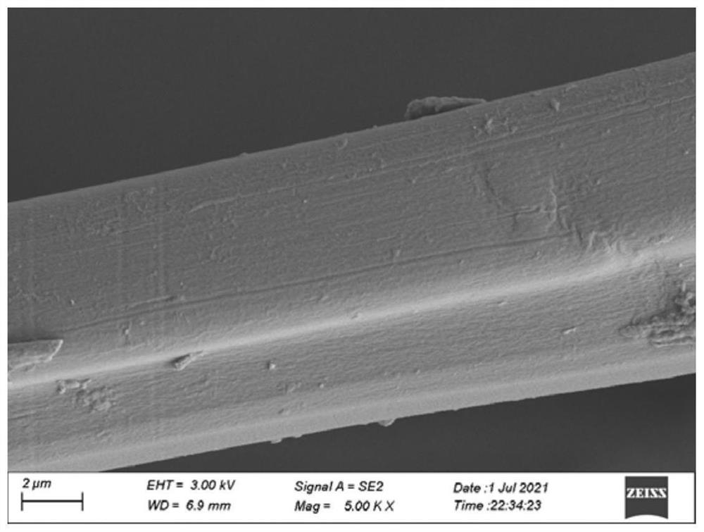 Machine-made silk floss refining method without hydrogen peroxide