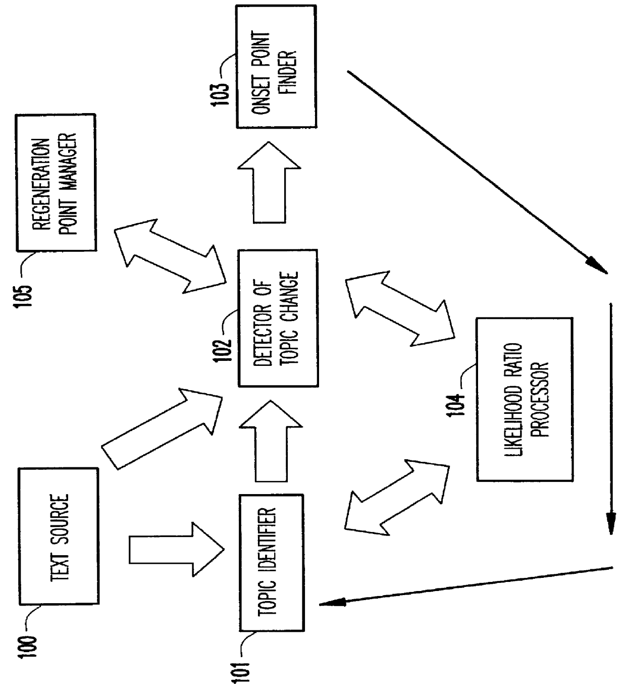 Real time detection of topical changes and topic identification via likelihood based methods