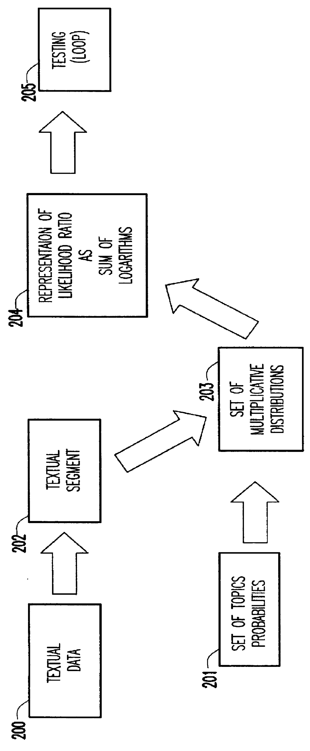 Real time detection of topical changes and topic identification via likelihood based methods