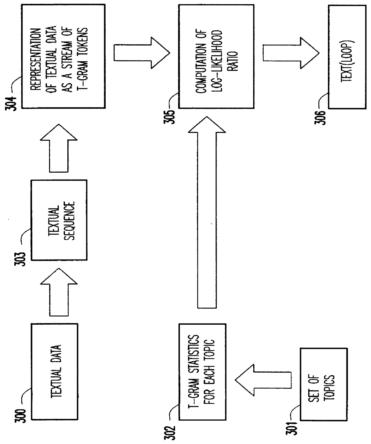 Real time detection of topical changes and topic identification via likelihood based methods