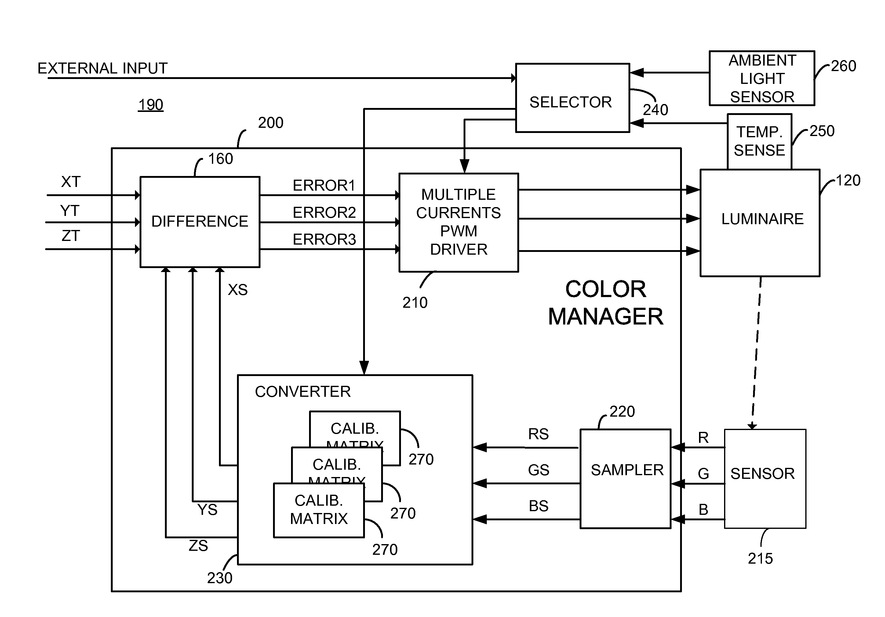 Color manager for backlight systems operative at multiple current levels