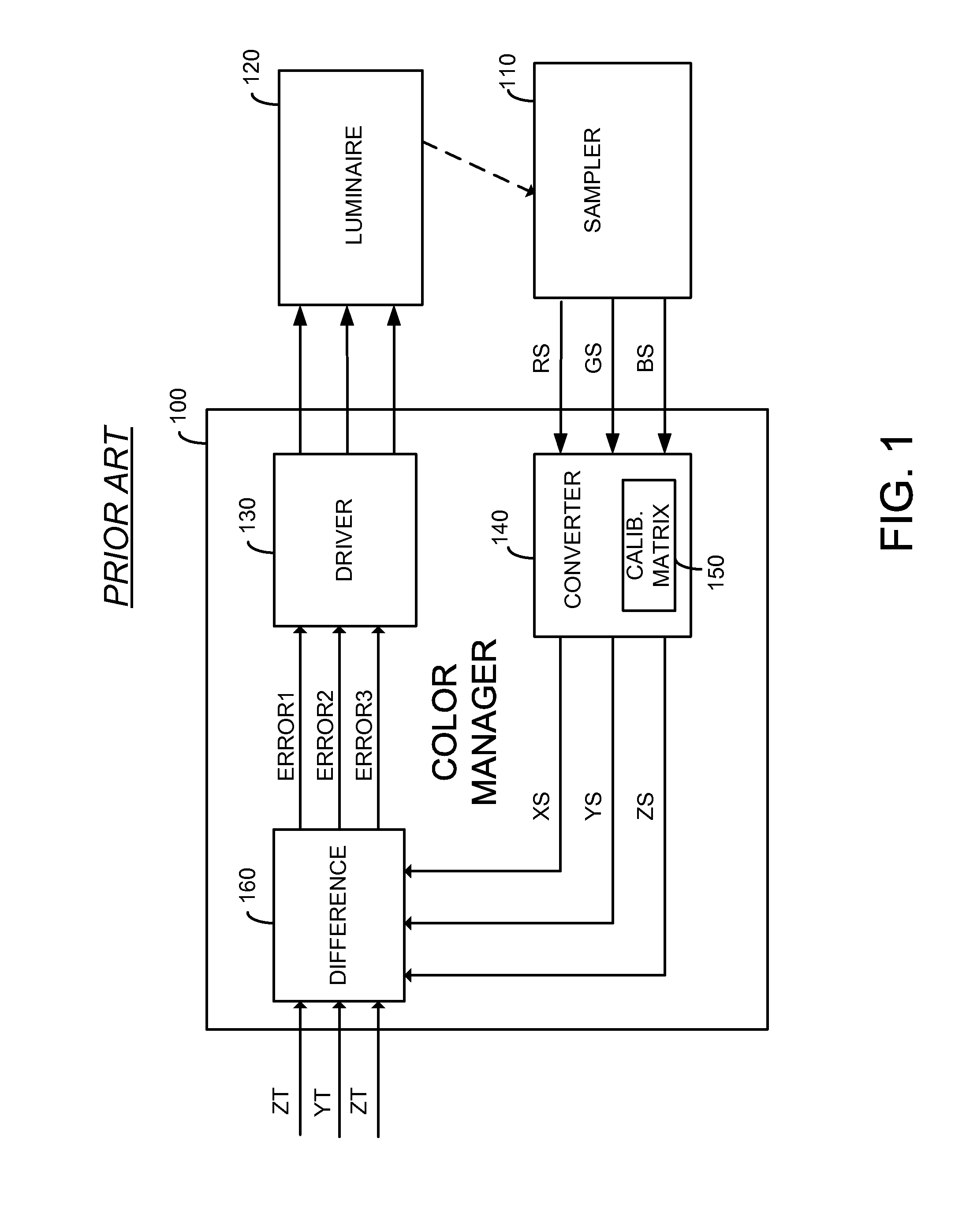 Color manager for backlight systems operative at multiple current levels