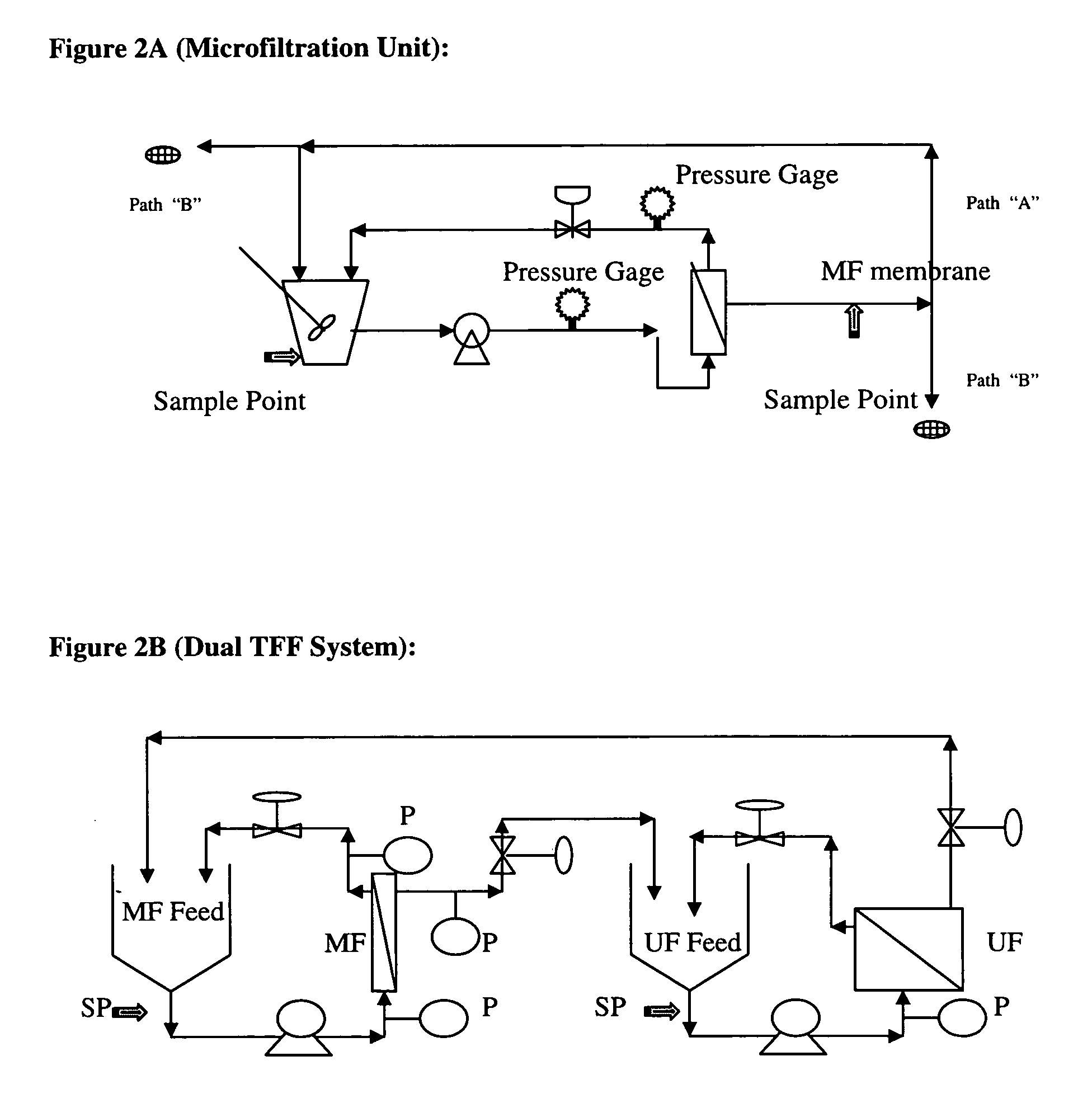 Methods of tangential flow filtration and an apparatus therefore