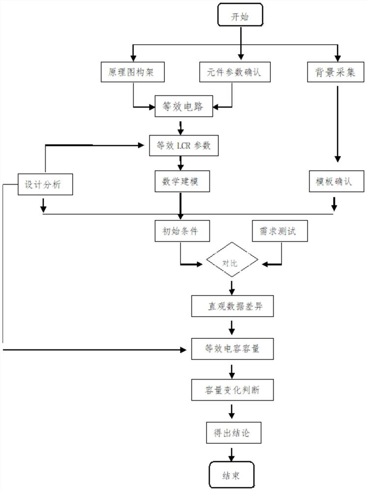 Capacitor capacity anomaly detection method