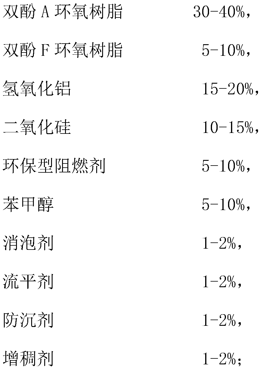 Insulating flame-retardant potting mixture and preparation method thereof