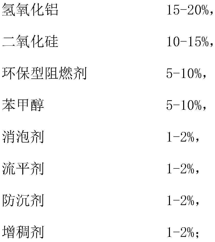 Insulating flame-retardant potting mixture and preparation method thereof