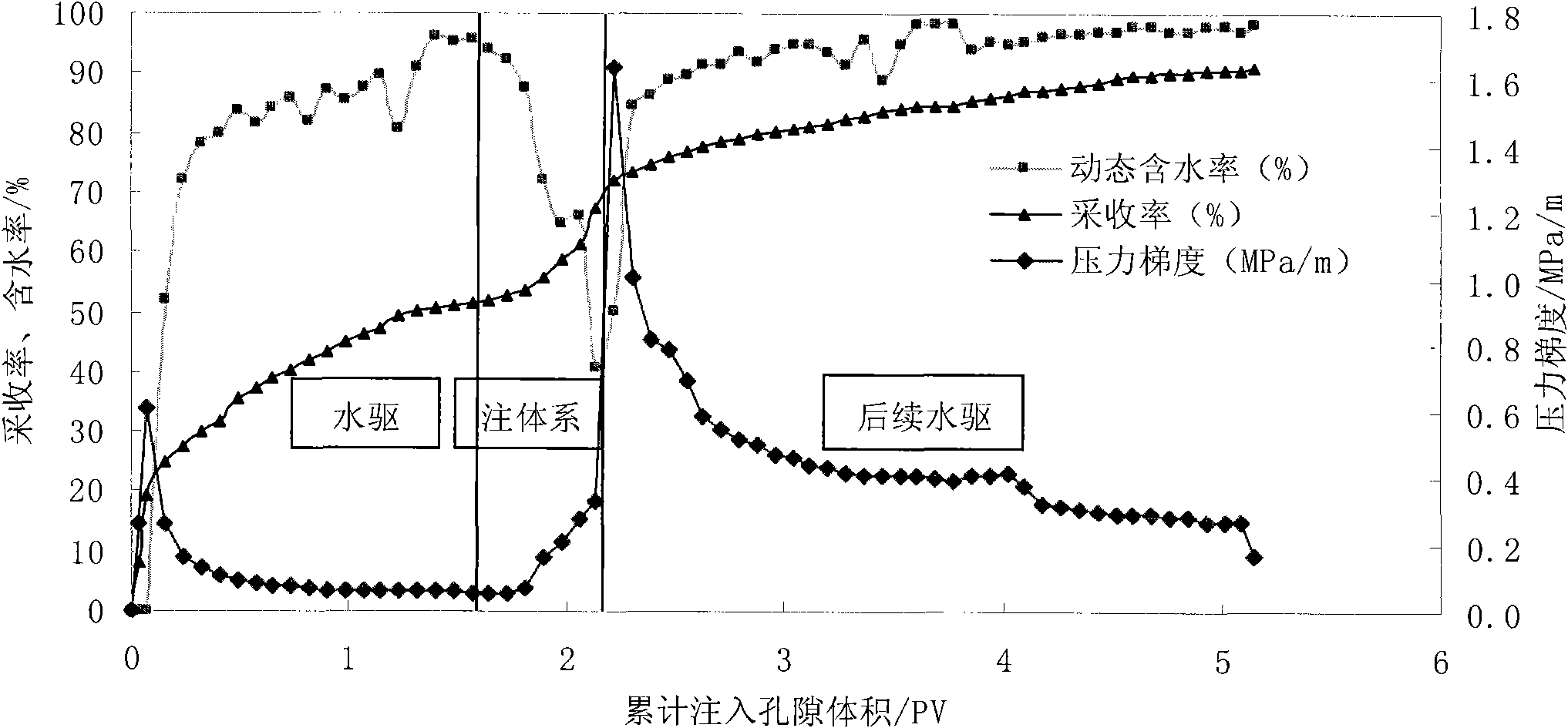 Method for improving recovery ratio of normal heavy oil reservoirs in water-flooding development