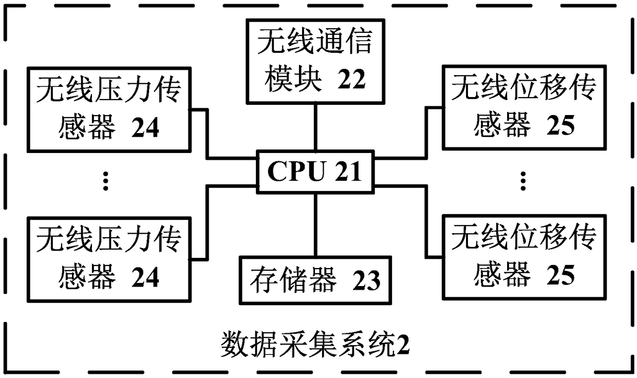 Multi-parameter coupled liquid-carried ship collision test device and test method