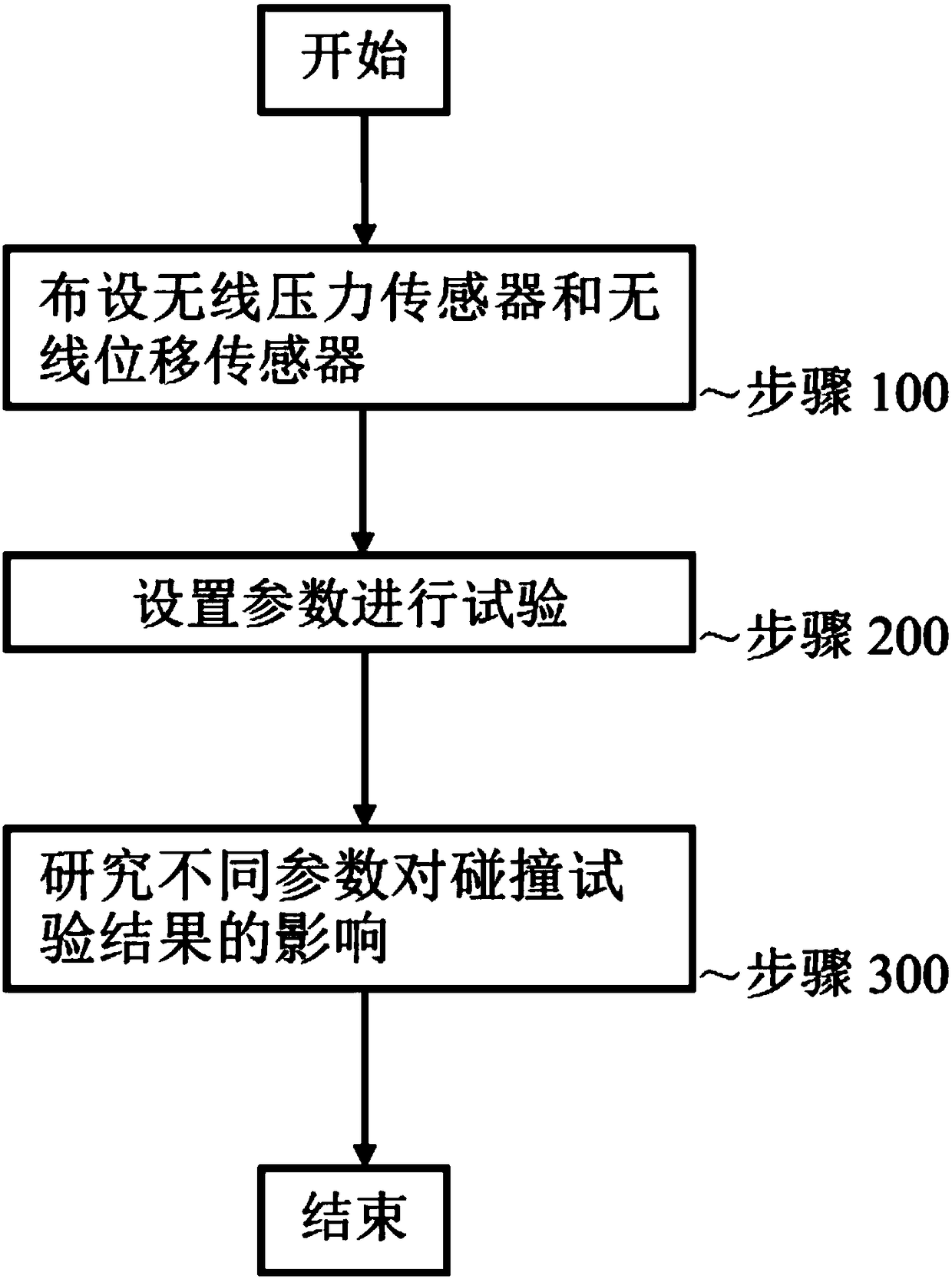 Multi-parameter coupled liquid-carried ship collision test device and test method