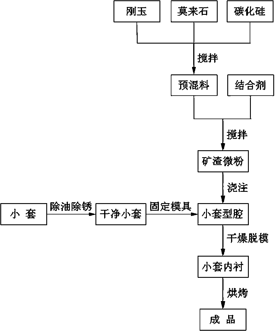 Small wear-resistant bush for blast-furnace tuyere and manufacture method thereof