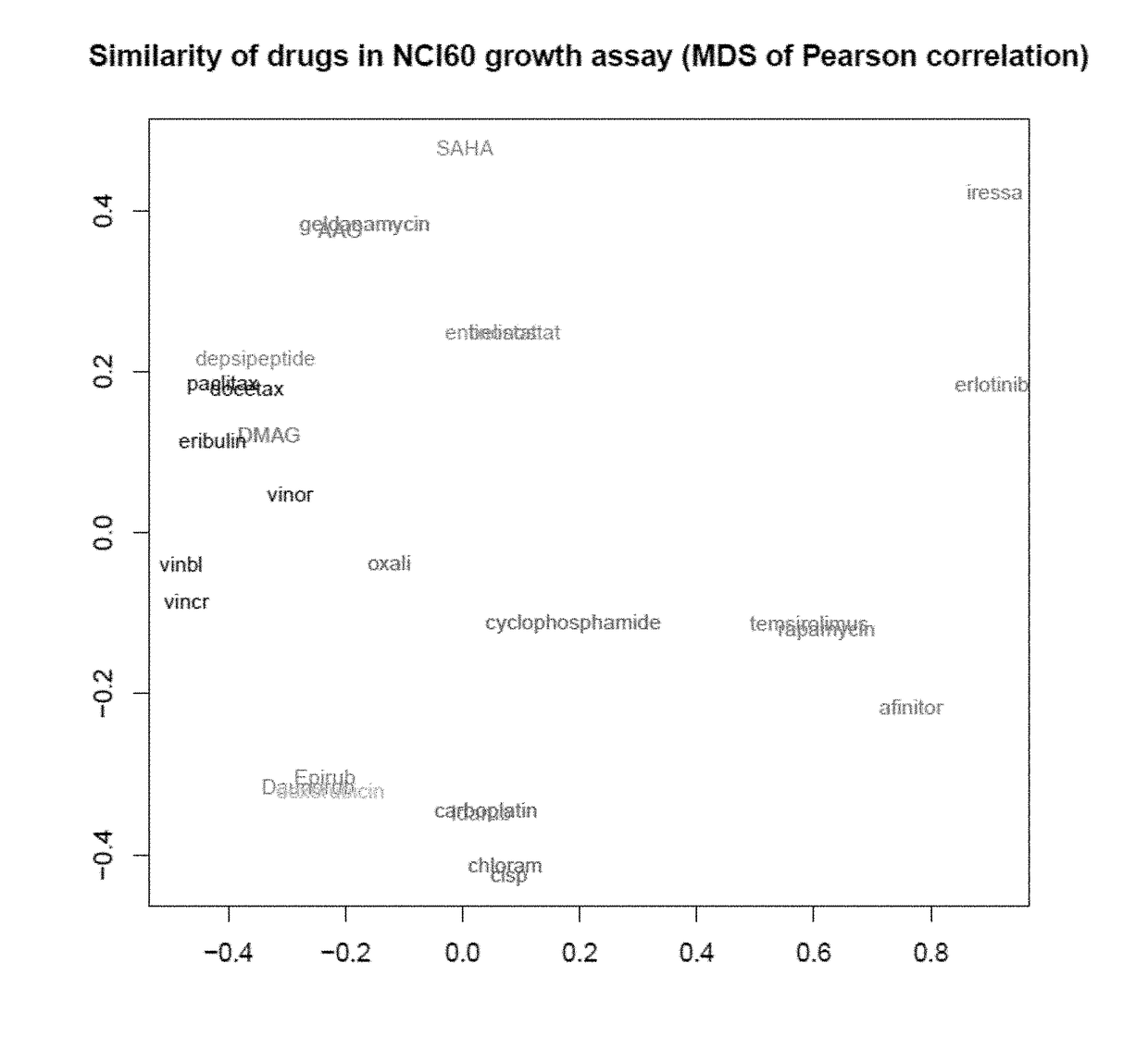 Methods for predicting drug responsiveness in cancer patients