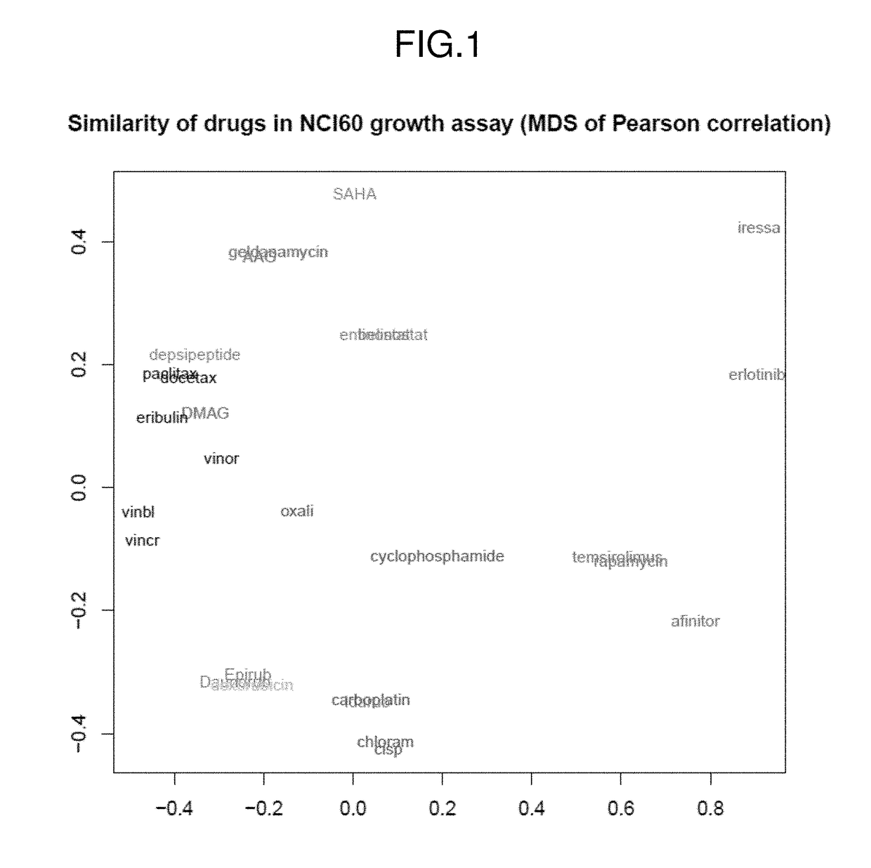 Methods for predicting drug responsiveness in cancer patients