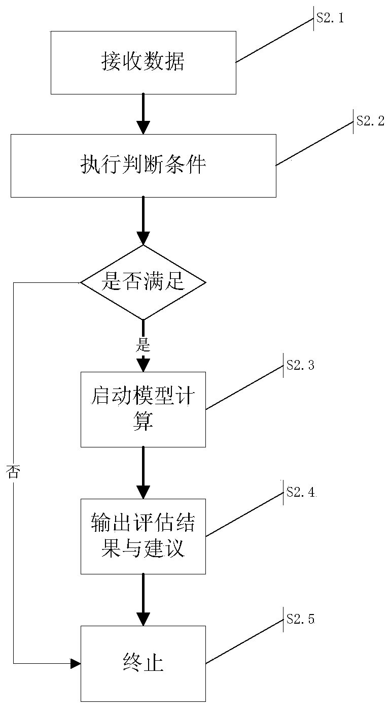 Power battery health state online evaluation system and method based on internet of vehicles