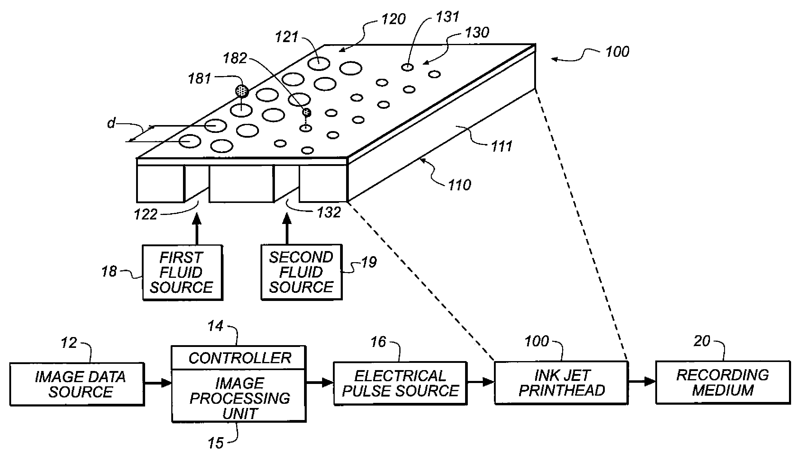 Efficient image printing with multiple-sized dots