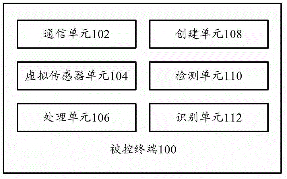 Controlled terminal and control method