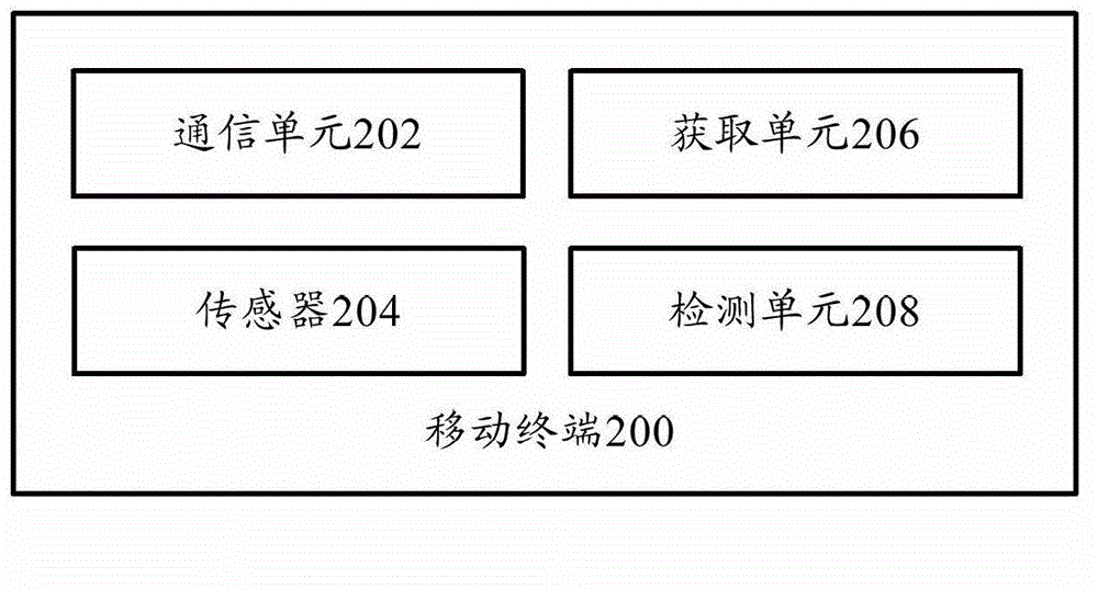 Controlled terminal and control method