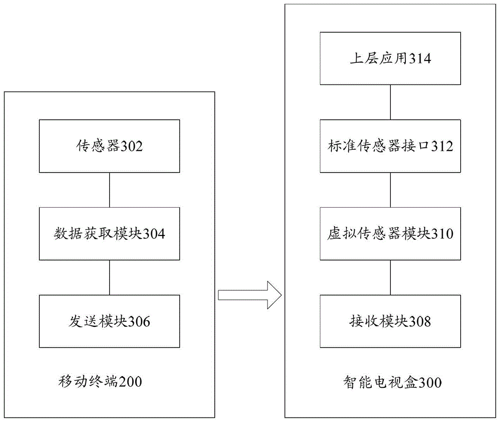 Controlled terminal and control method