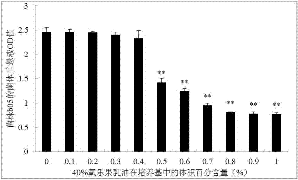 Bacillus capable of degrading slightly soluble phosphorus and organophosphorous pesticide