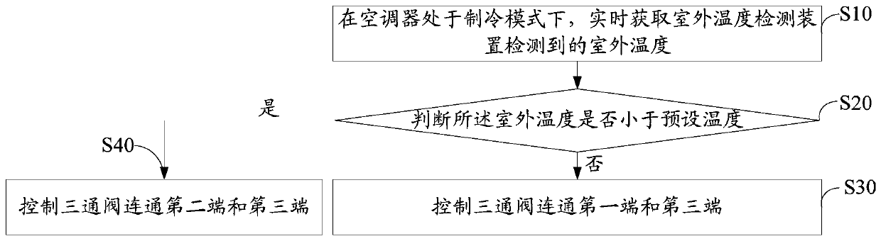 Air conditioner system and air conditioner control method