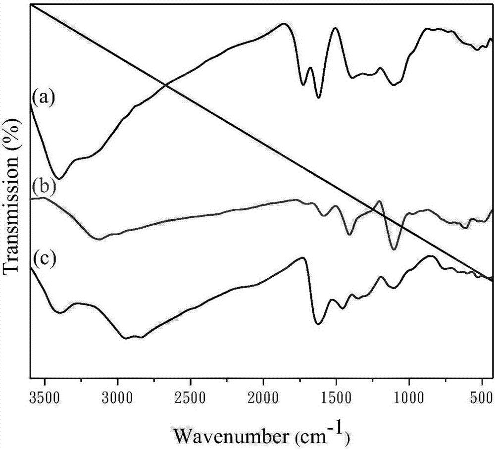 Preparation method and application of polyethyleneimine-crosslinked graphene oxide/titanium dioxide-laminated composite film