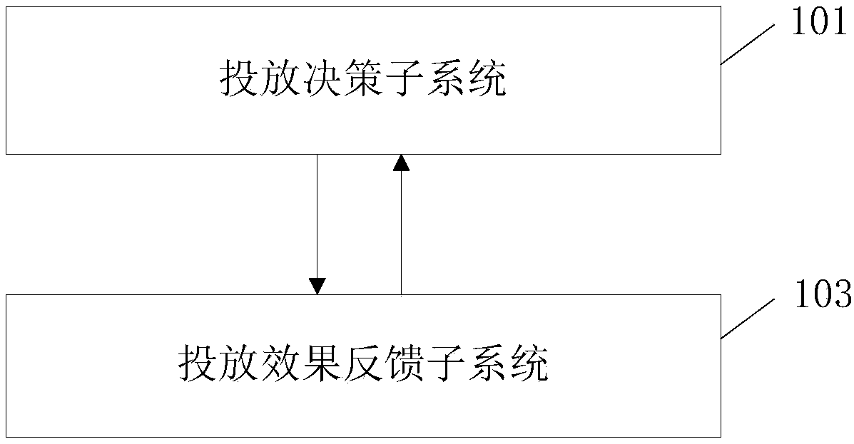 Commodity delivery decision making system, method and device