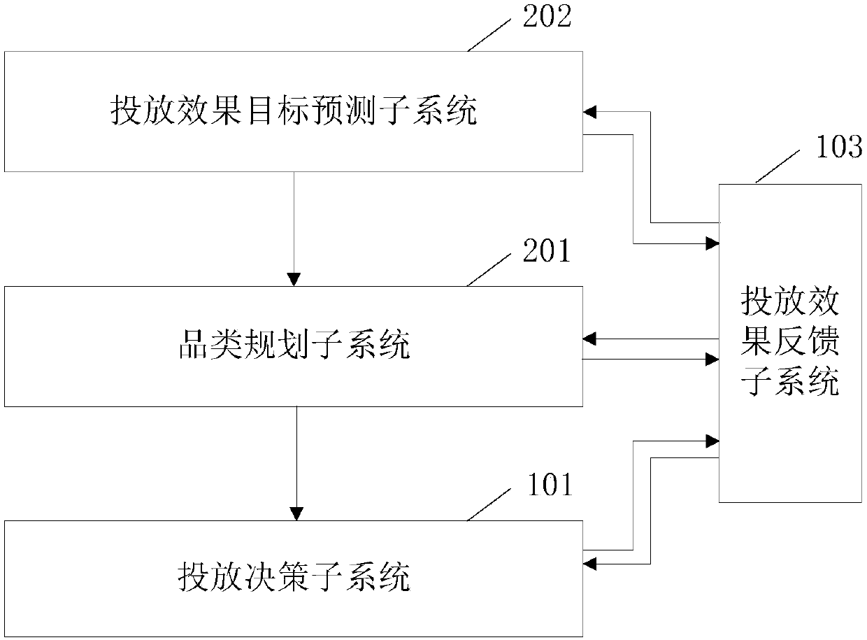 Commodity delivery decision making system, method and device