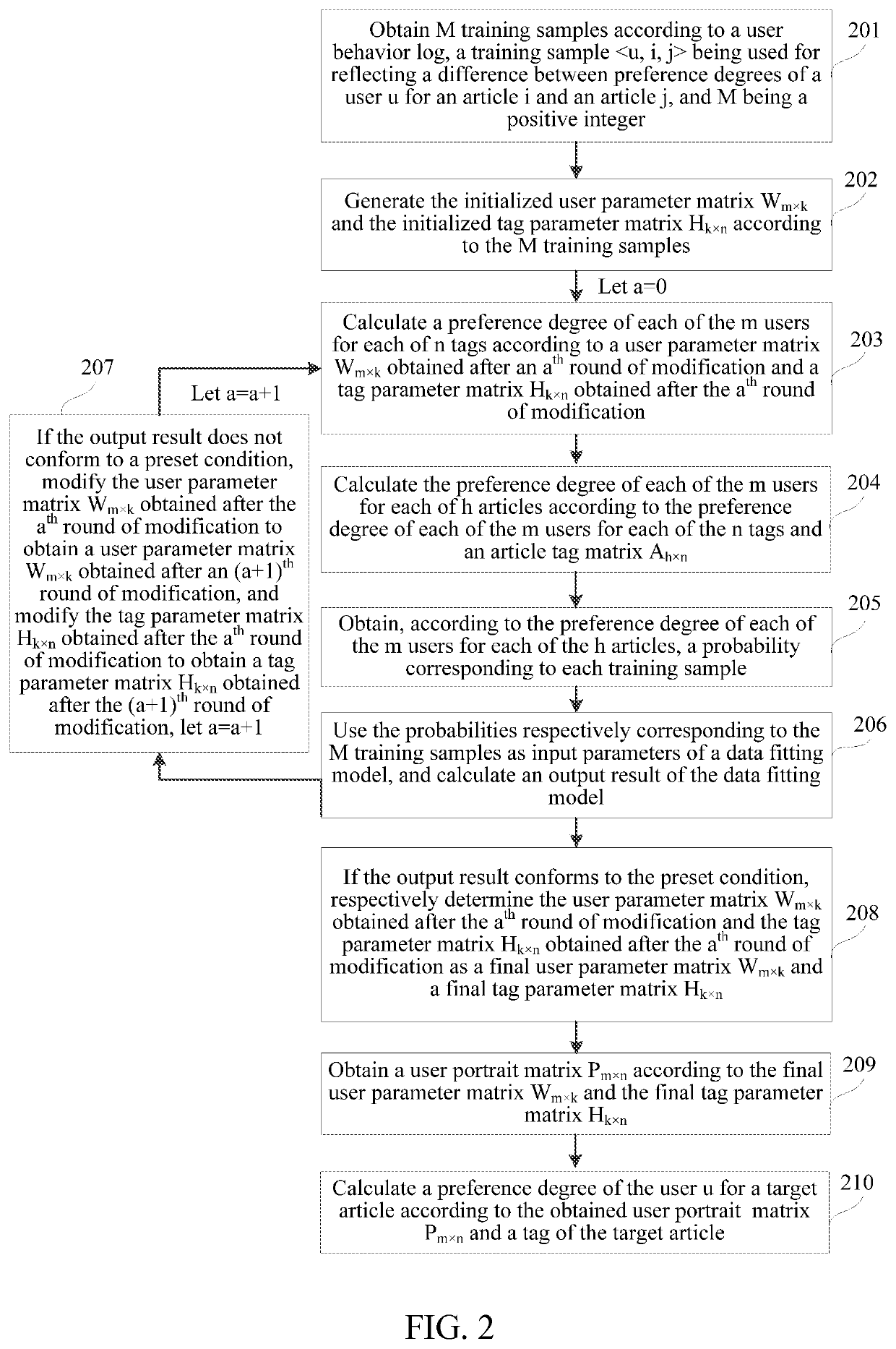 User portrait obtaining method, apparatus, and storage medium according to user behavior log records on features of articles