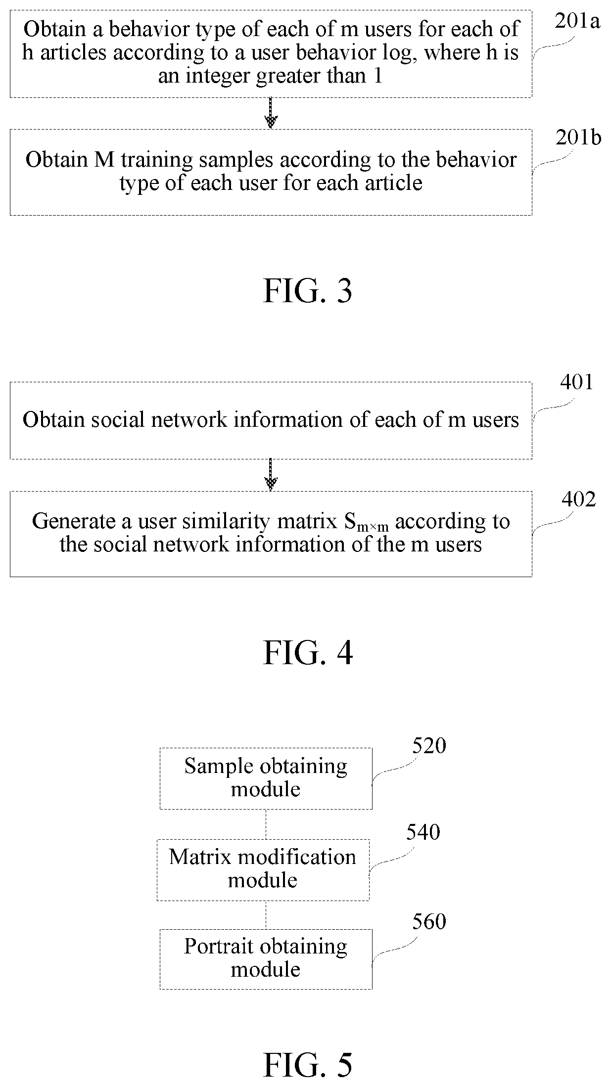 User portrait obtaining method, apparatus, and storage medium according to user behavior log records on features of articles